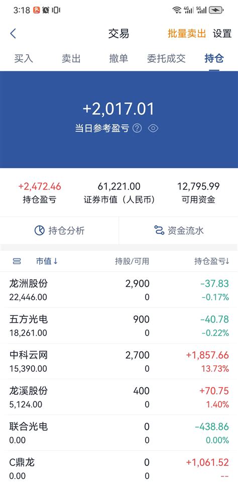 龙舟卦股|龙洲股份 (002682)个股资金流向查询